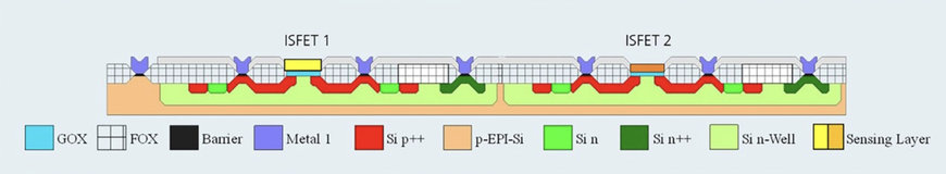 parallel measurement of multiple water parameters with a single sensor chip